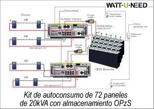 72-panelen 20kVA zelfverbruikset met opslag